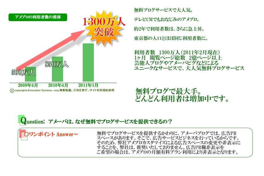 Ngantuoisoneo5 ひどい アメーバピグ 代わり