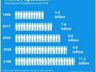 Population-Growth-through-2100_-140x105.jpg