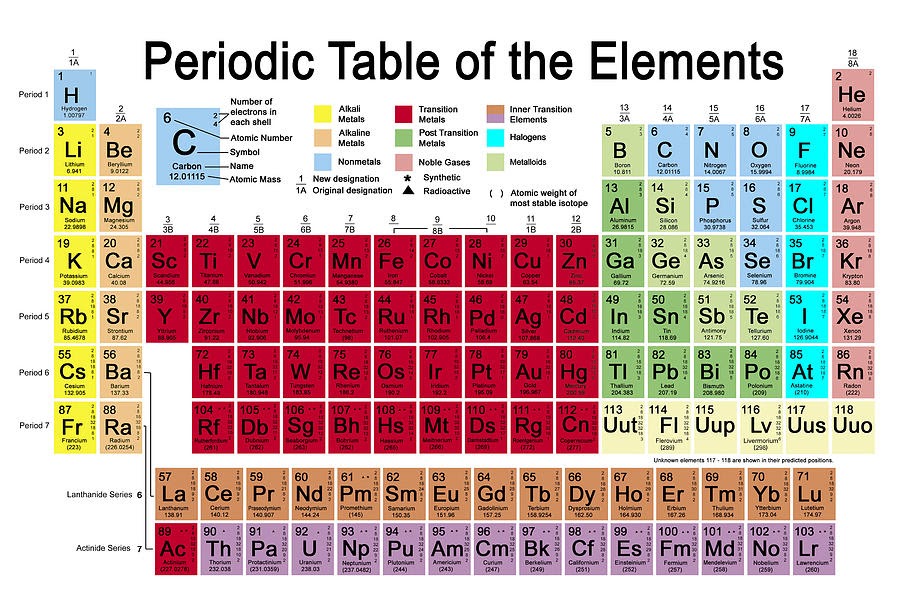 86 periodic table large print periodic large table print