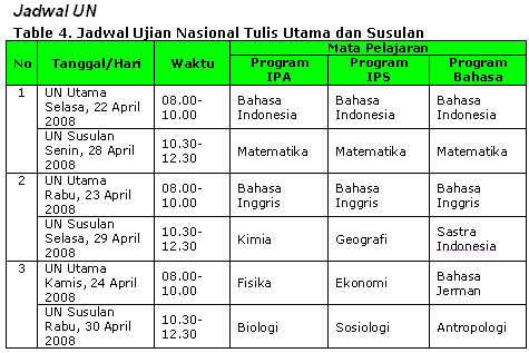 Contoh Soal Pilihan Ganda Ekonomi Makro Dan Mikro - Contoh 