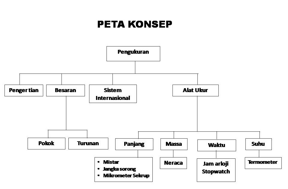 Contoh Besaran Turunan Dalam Kehidupan Sehari-hari 