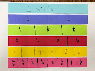 Proving Equivalent Fractions with Models | SMathSmarts