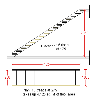 These pages discuss both the style and the technical aspects of stairway design. Stair Design Rules And Formulas Building Comfortable Stairs