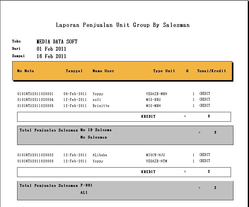 Contoh Formulir Nota Penjualan - Contoh SR