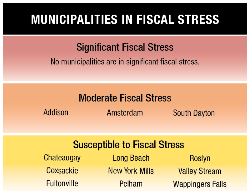 Municipalities in Fiscal Stress