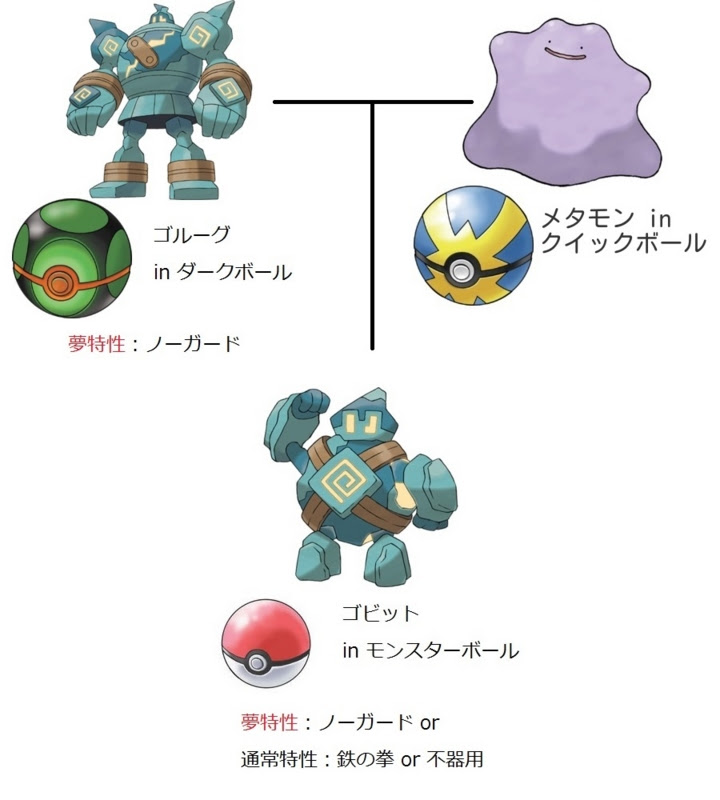 50年以上 特性 遺伝 ポケモン 最優秀ピクチャーゲーム