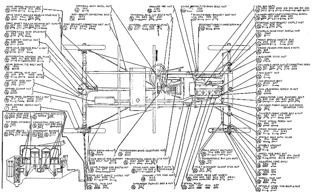 Model T Ford Diagram