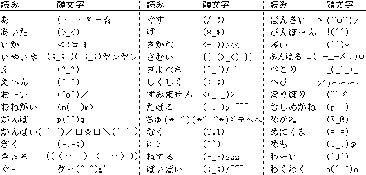注目すべきイラスト 優雅 メガネ メガネ 顔 文字