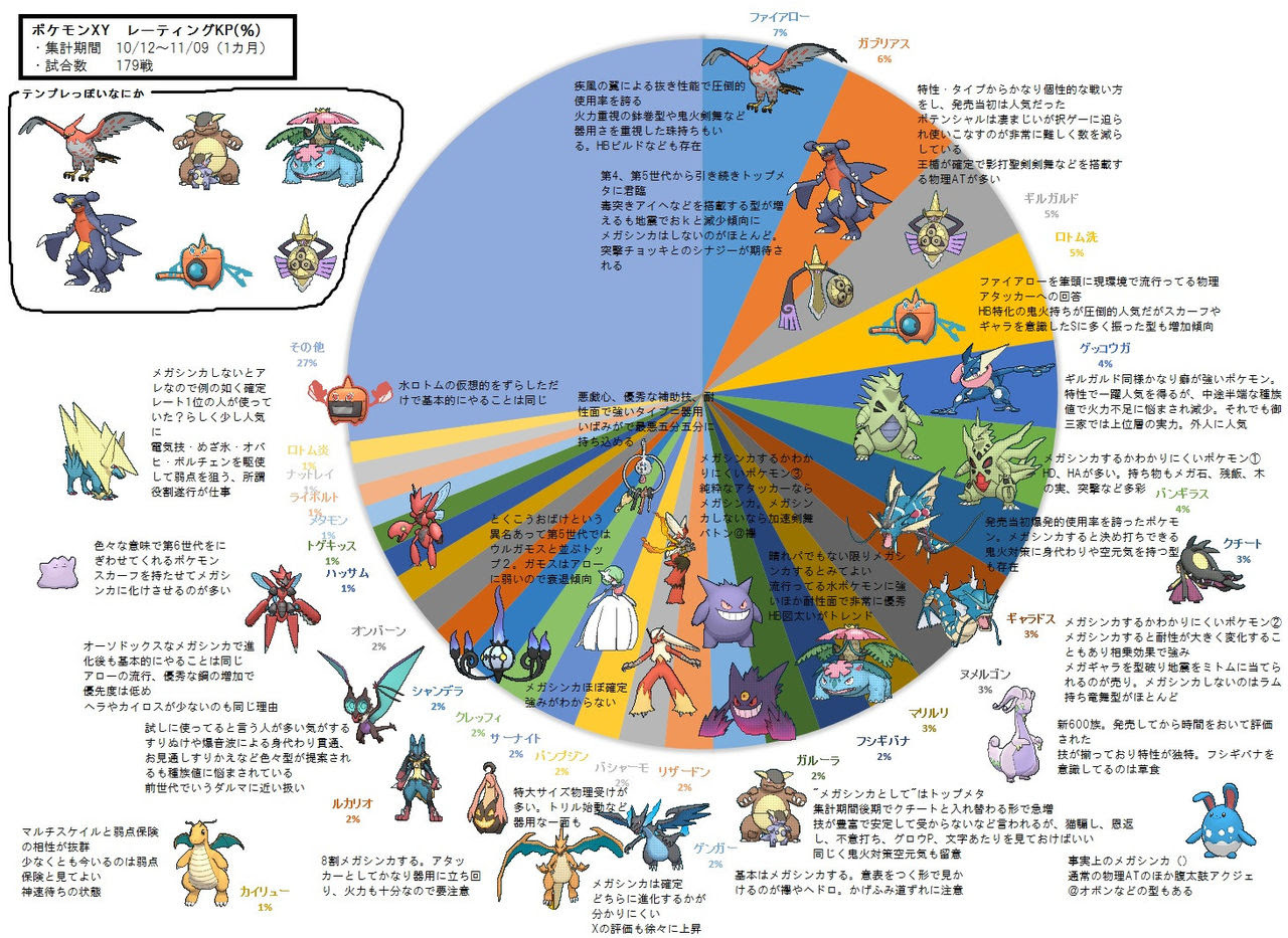 ポケモンホワイト パーティ イメージポケモンコレクション