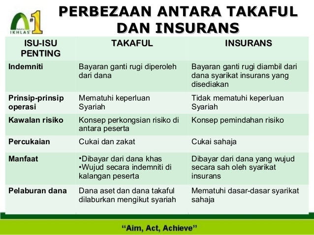 Contoh Soalan Soal Selidik Mengenai Sukan - Persoalan n