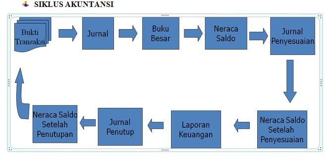 Contoh Judul Skripsi Akuntansi Mudah - Contoh Oliv