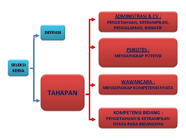 Psikotes Melamar Krj Sopir / Beberapa Contoh Soal Psikotes ...