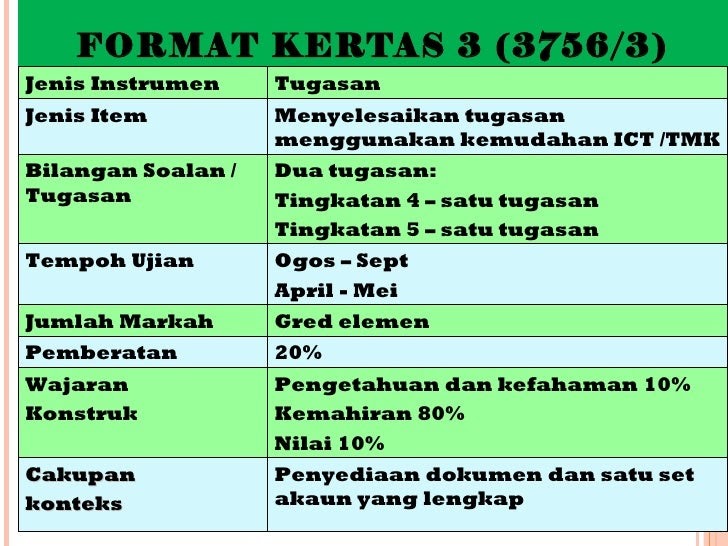 Contoh Soalan Objektif Prinsip Perakaunan - Tersoal m