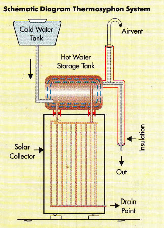 We did not find results for: Storage Gas Water Heater