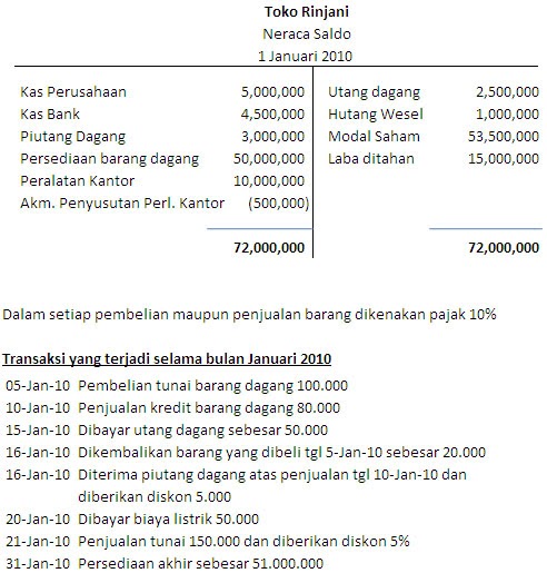 Contoh Jurnal Umum Menggunakan Metode Perpetual - Contoh 36