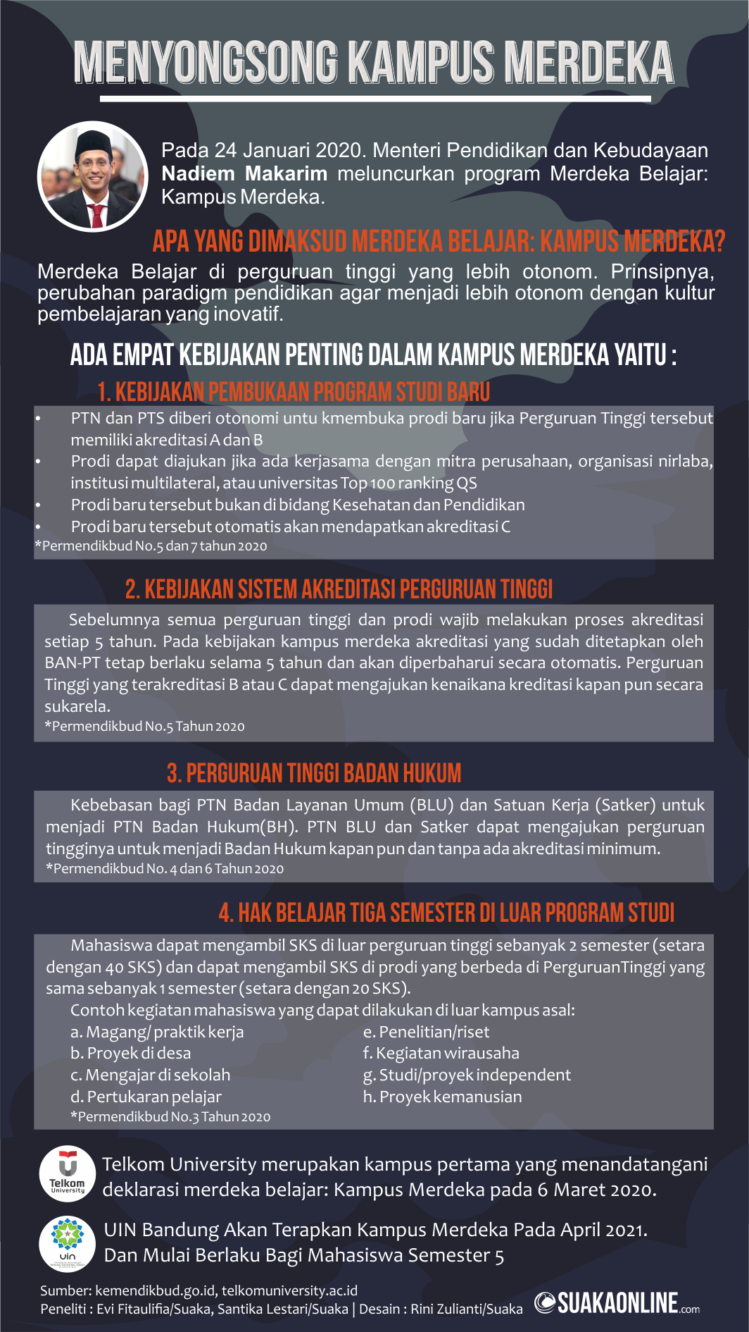 Logo kampus mengajar png download logo kampus merdeka png logo kampus merdeka indonesia jaya png kampus merdeka indonesia jaya png logo merdeka belajar kampus. Menyongsong Kampus Merdeka Suaka Online