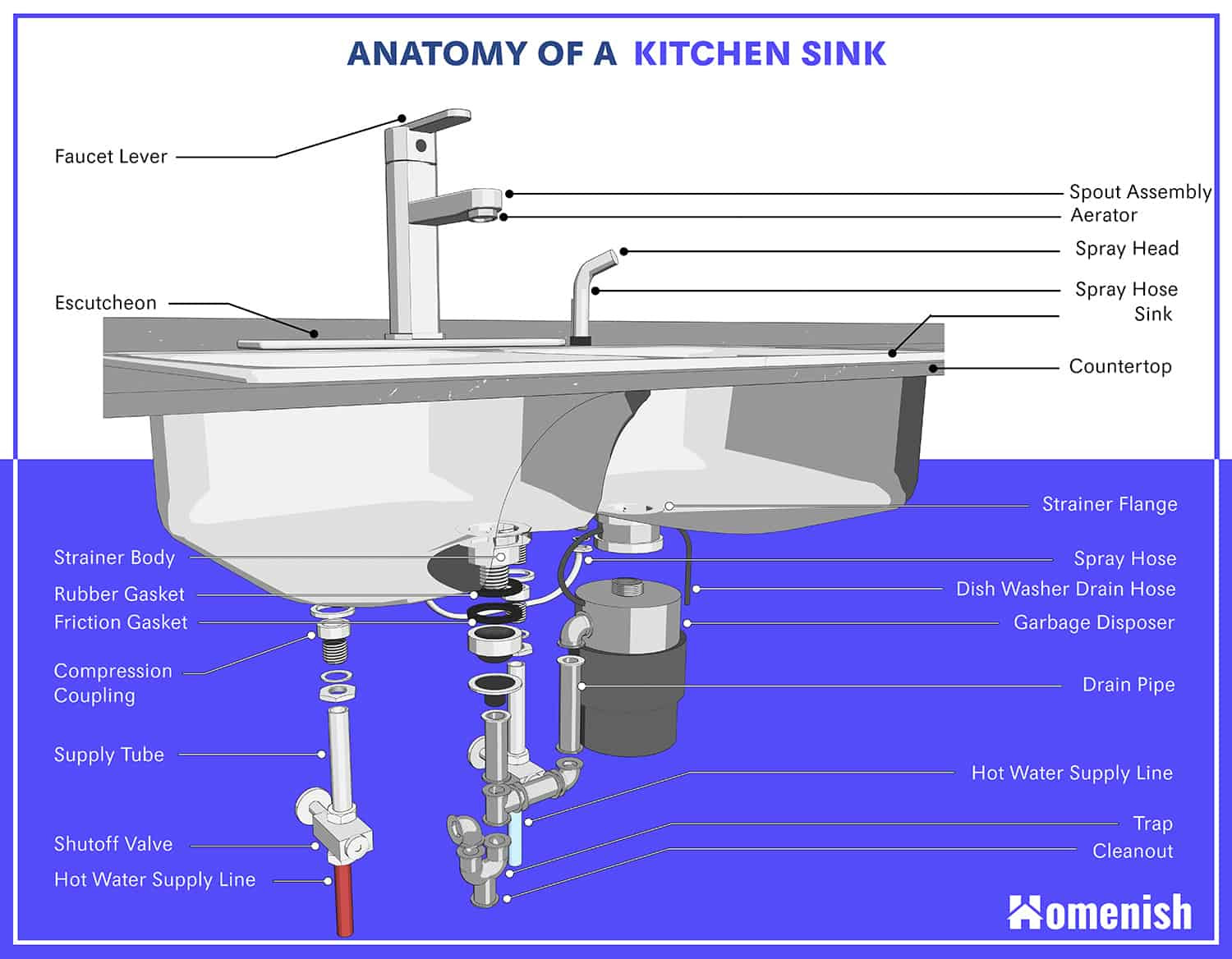 Check spelling or type a new query. 15 Parts Of A Kitchen Sink With A 3d Illustrated Diagram Homenish