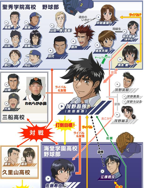 メジャー 漫画 登場 人物 最高のキャラクターイラスト