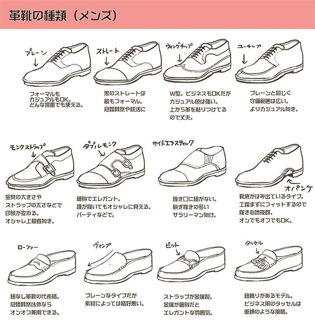 これまでで最高のメンズ 靴 種類 一覧 ファッショントレンドについて