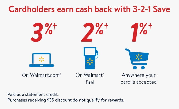 Apply for a Walmart Credit Card