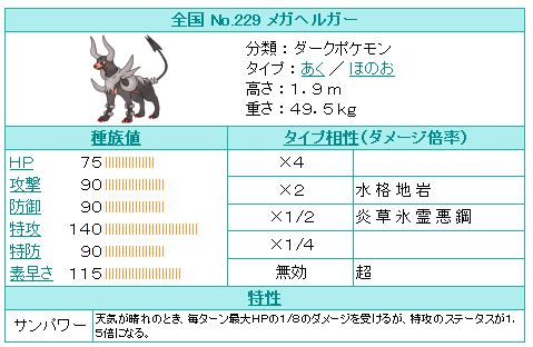 50 グレア メガ サメハダー 育成 論 100 イラスト