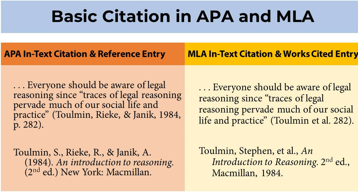 Owl Purdue Apa In Text Citation / Gratuit 90+ Photo In ...