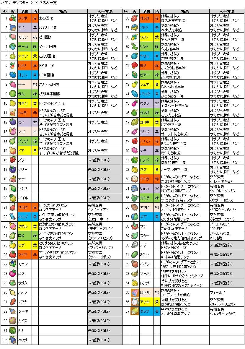ポケモンxy なつき度チェック 最高のイラストと図面