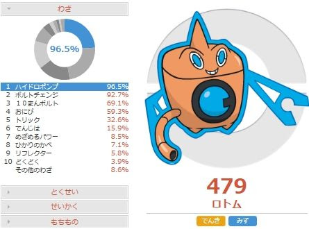 50年以上 ポケモン Xy ロトム 100 で最高の画像