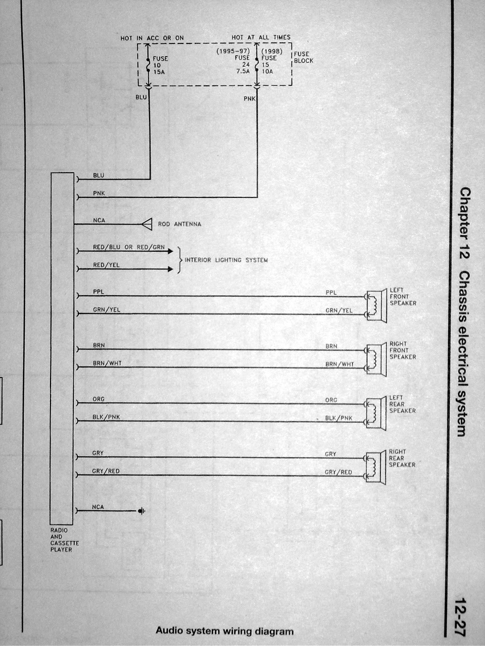 If you can't find a particular car audio wire diagram on modified life, please feel free to post a car radio wiring diagram request at the bottom of this page and we'll do our best. Wiring Diagram Thread Useful Info Nissan Forum