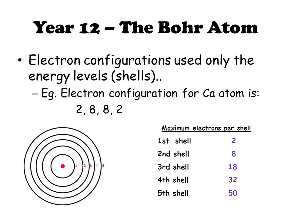 48 Electron Configuration 2 8 18 32 Electronconfiguration