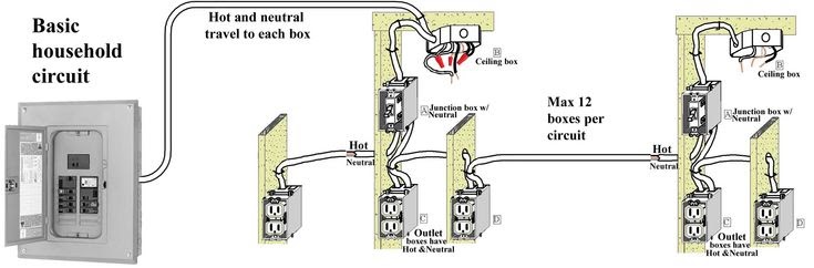 Electrical Wiring Diagram For Beginners - Home Wiring Diagram