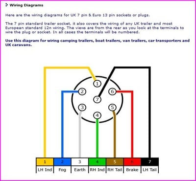 Trailer Wiring Connector Diagrams Conductor Plugs | Diagram img schematic