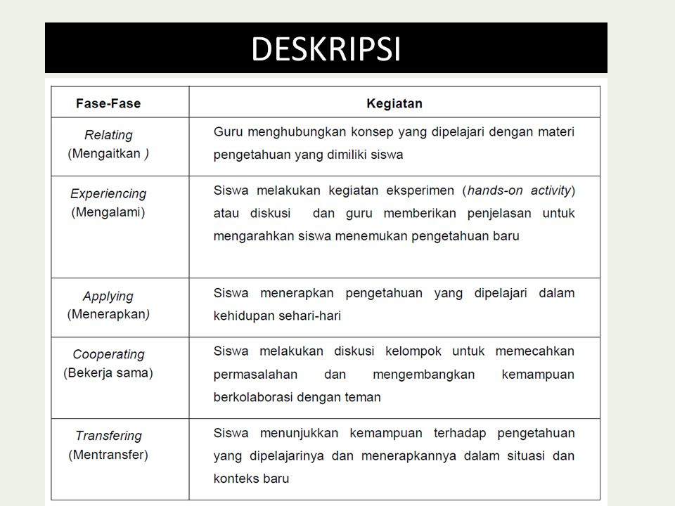 Laporan Hasil Observasi Fenomena Sosial - Contoh II