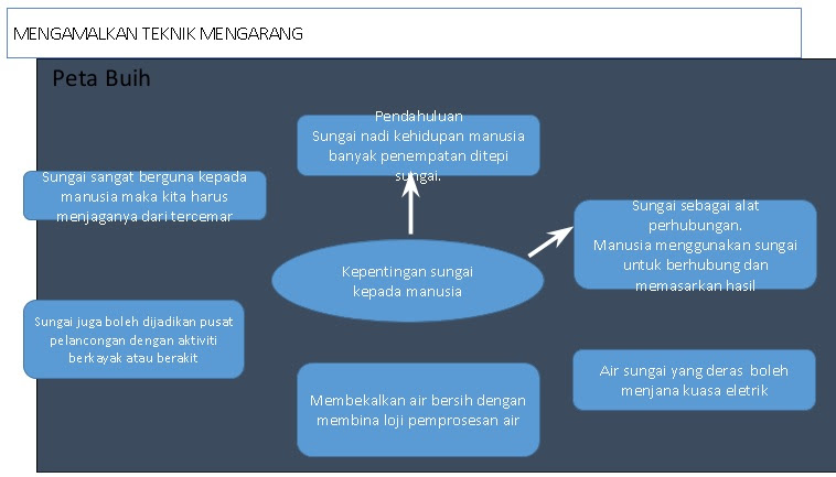 Soalan Dan Jawapan Bm Spm - Kecemasan m