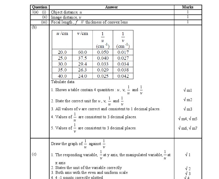 Soalan Fizik Tingkatan 4 Pdf - Sample Site q