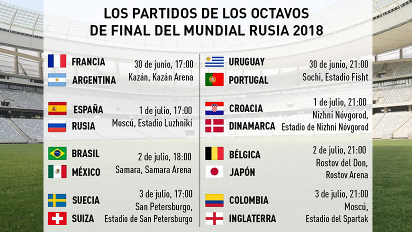 Quiénes, cuándo y dónde: Definidos los octavos de final del Mundial Rusia 2018