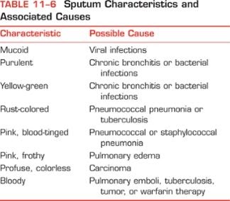 Copd Sputum Color Chart - Hirup b