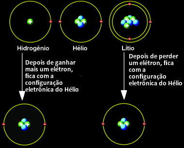 Resultado de imagem para hidrogenio helio e lítio