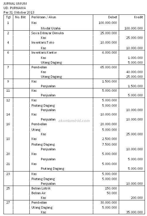 Contoh Jurnal Penelitian Laporan Keuangan - Contoh 36