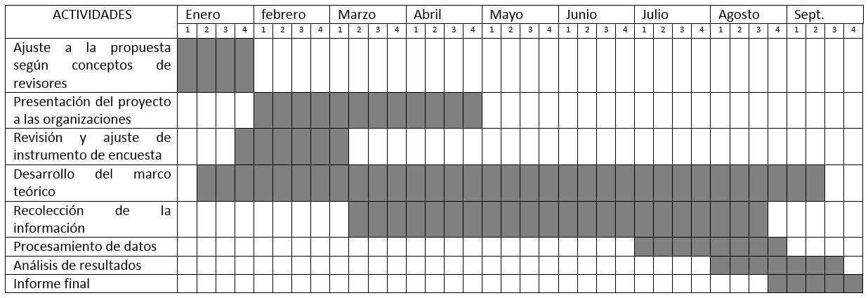 Carta Gantt De Una Tesis - About Quotes j