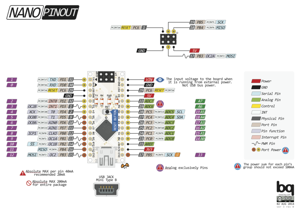 Arduino nano pinout contains 14 digital pins, 8 analog pins, 2 reset pins and 6 power pins. Index Of Wp Content Uploads 2016 08