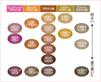 私は本当にそれが好きです おしるし 色 画像 最優秀作品賞