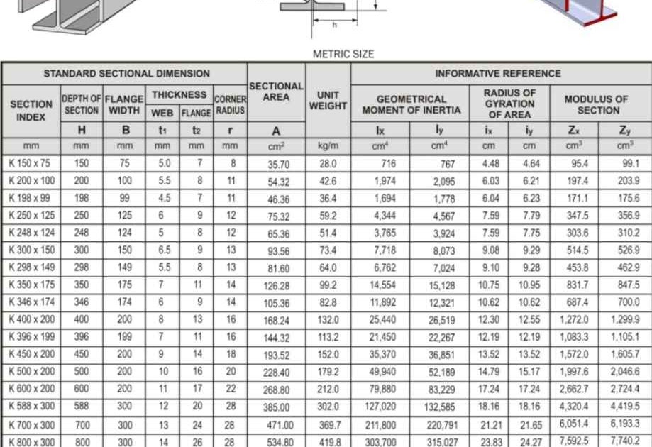  Ukuran H Beam  Untuk Rumah Perodua j