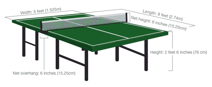 The table has a white line that is 2 cm thick painted along the 4 edges to demarcate the playing field. Ping Pong Table Dimensions The Games Guy