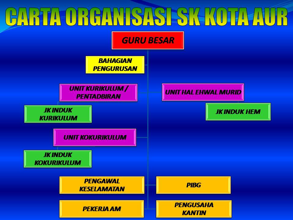 Contoh Carta Organisasi Puteri Islam - Pentoh