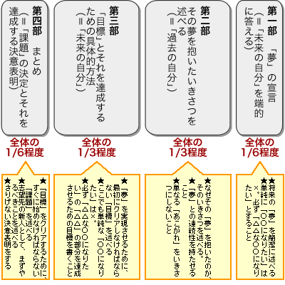 驚くばかり 今後 の 抱負 作文 画像ブログ
