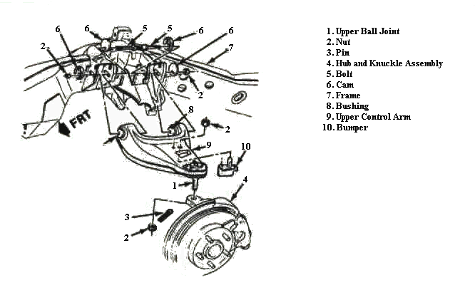 Chevy S10 Front Suspension Diagram - General Wiring Diagram