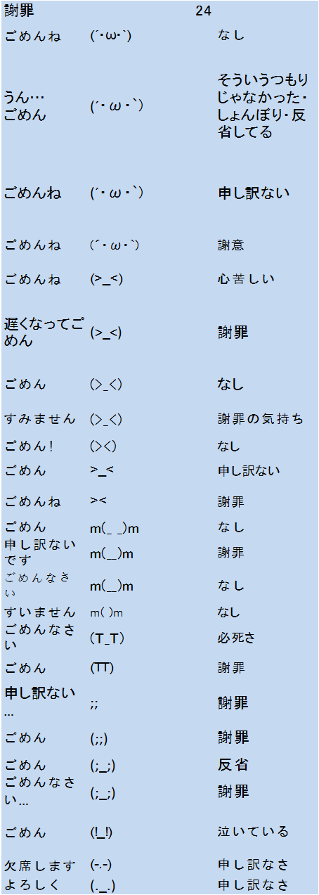 トップレート 顔 文字 W 意味 人気のある画像を投稿する