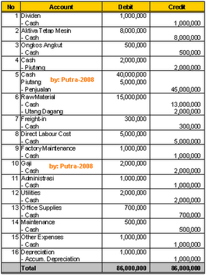 Contoh Jurnal Umum Akuntansi Download - Gontoh