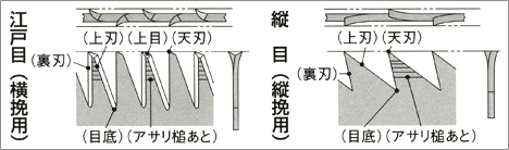 最高 50 鋸 目立て 道具 ガルカヨメ